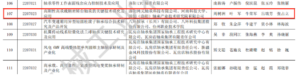 贊 | 鴻元軸承（HONB）榮獲2022年度“中國機(jī)械工業(yè)科學(xué)技術(shù)獎(jiǎng)！”